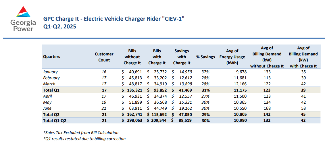 GA Power_ChargeIt