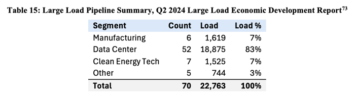 GA_GAPower_Large_Load_Econ_Dev_Figures