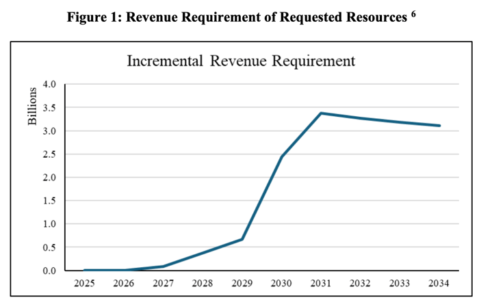 GA_GeorgiaPower_Rev_Increase