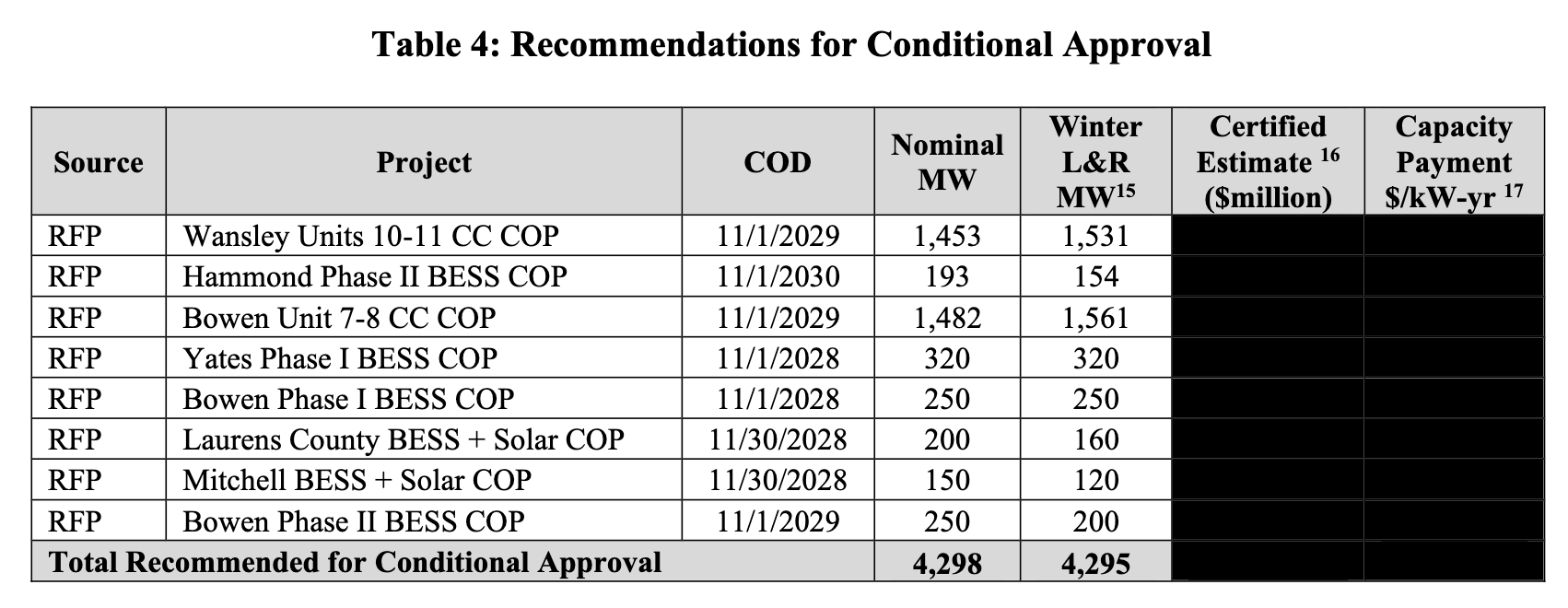 GA_GeorgiaPower_Staff_Rec_Conditional_Resources