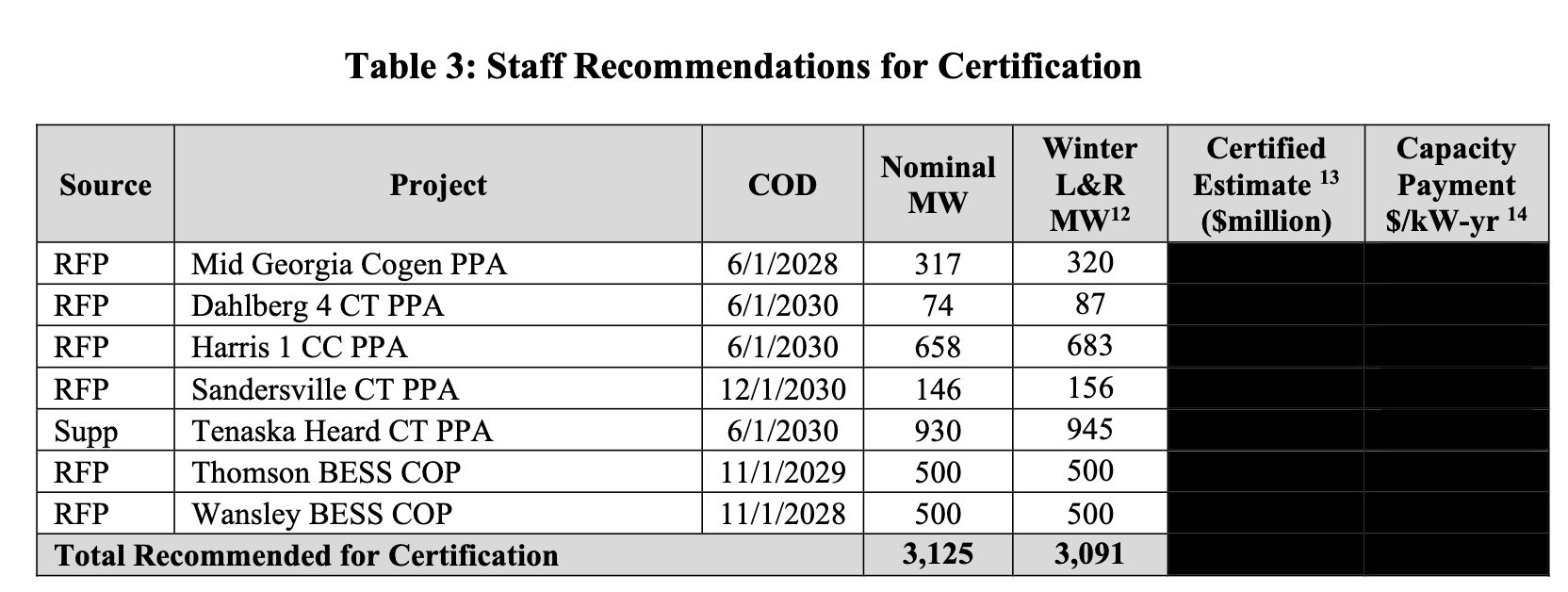 GA_GeorgiaPower_Staff_Rec_Resources