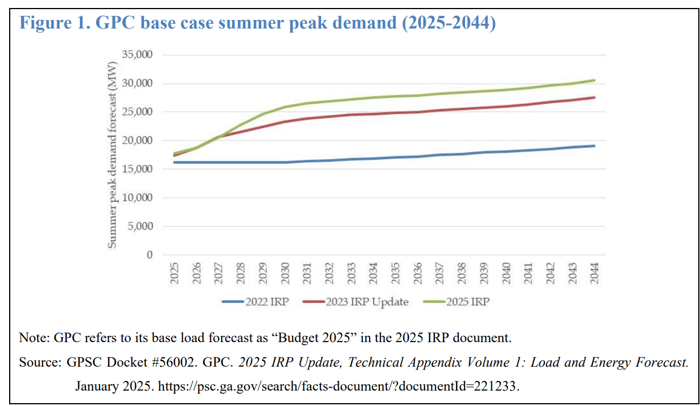 GA_IRP_SummerPeak_2025-2044