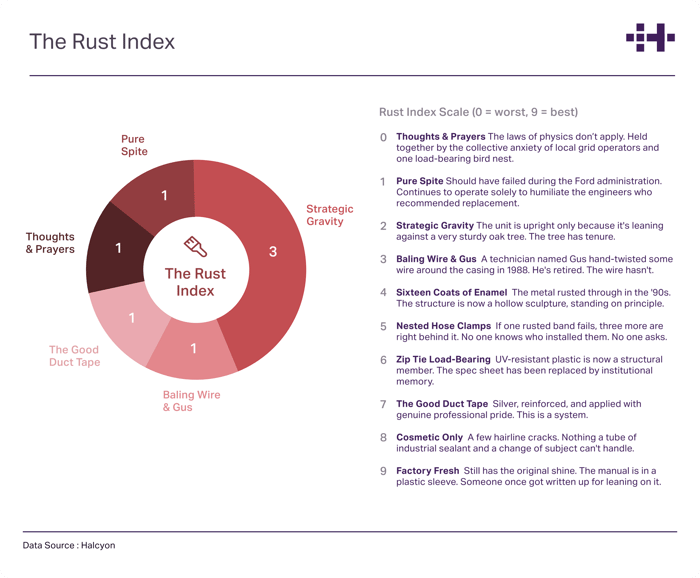 Halcyon_Rust Index-3