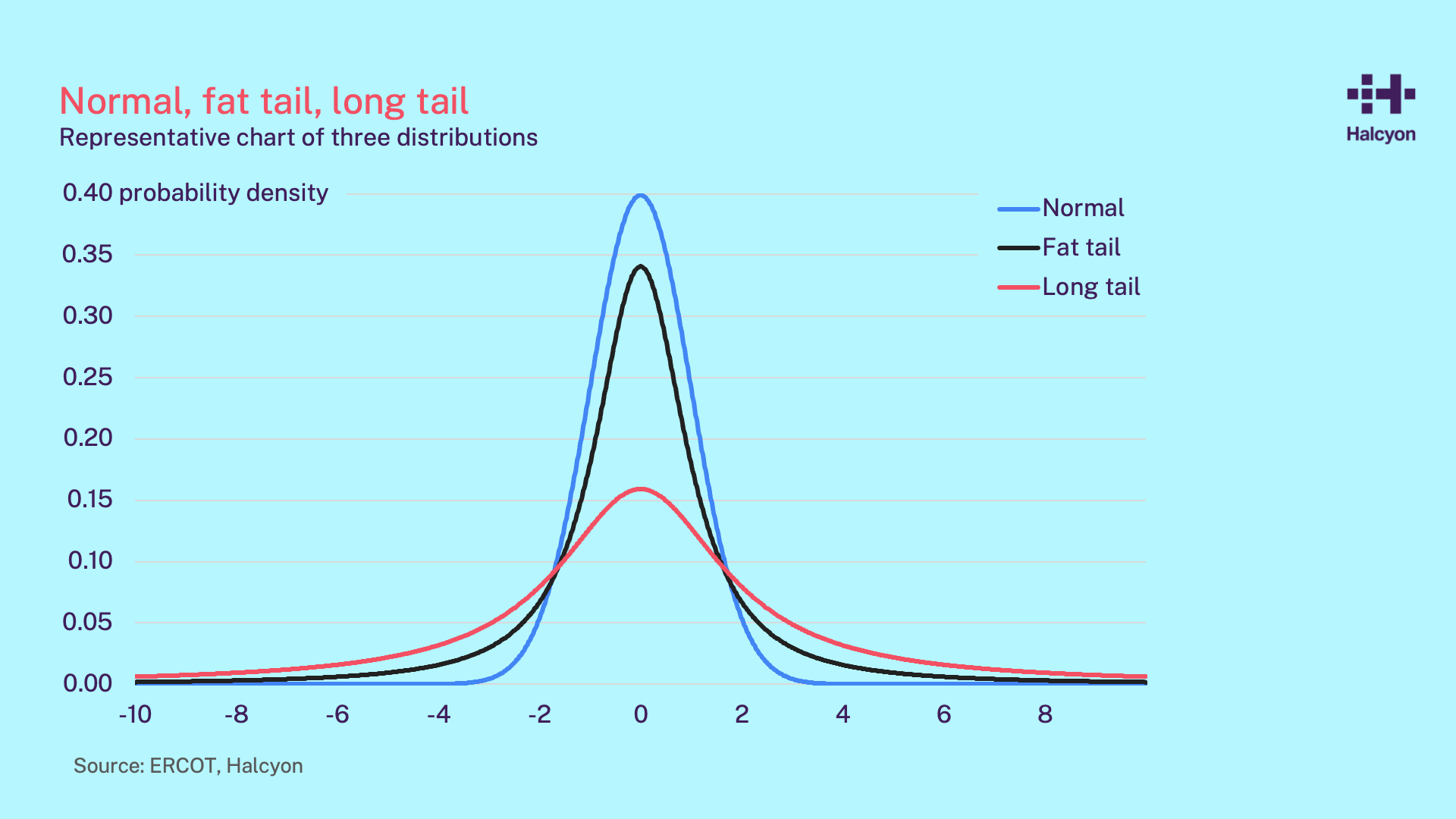 Halcyon_blog post charts 2025_TX4