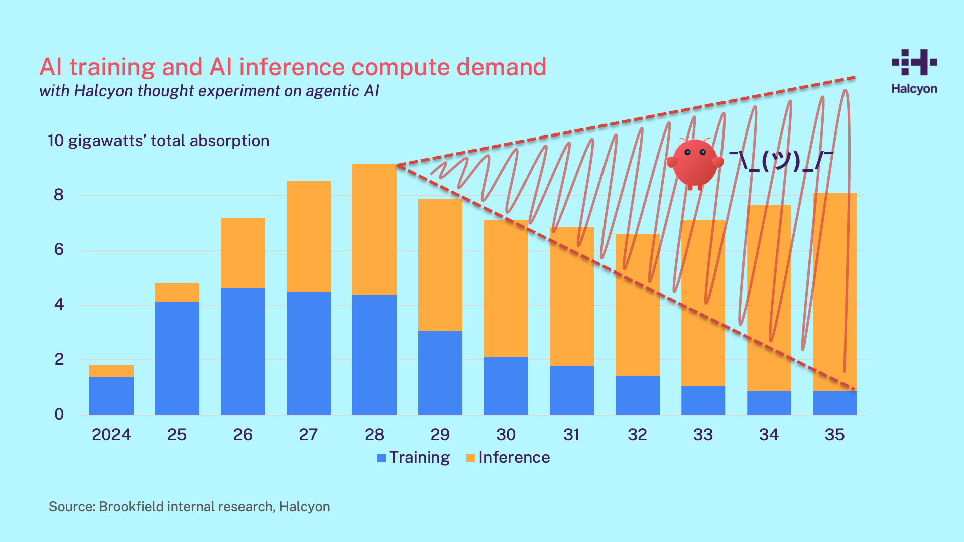 Halcyon_blog_post_charts_2026_agentic_AI