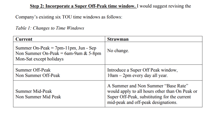 ID_Micron_SuperOffPeak (1)
