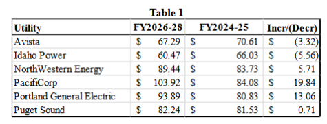 ID_RMP_Table1