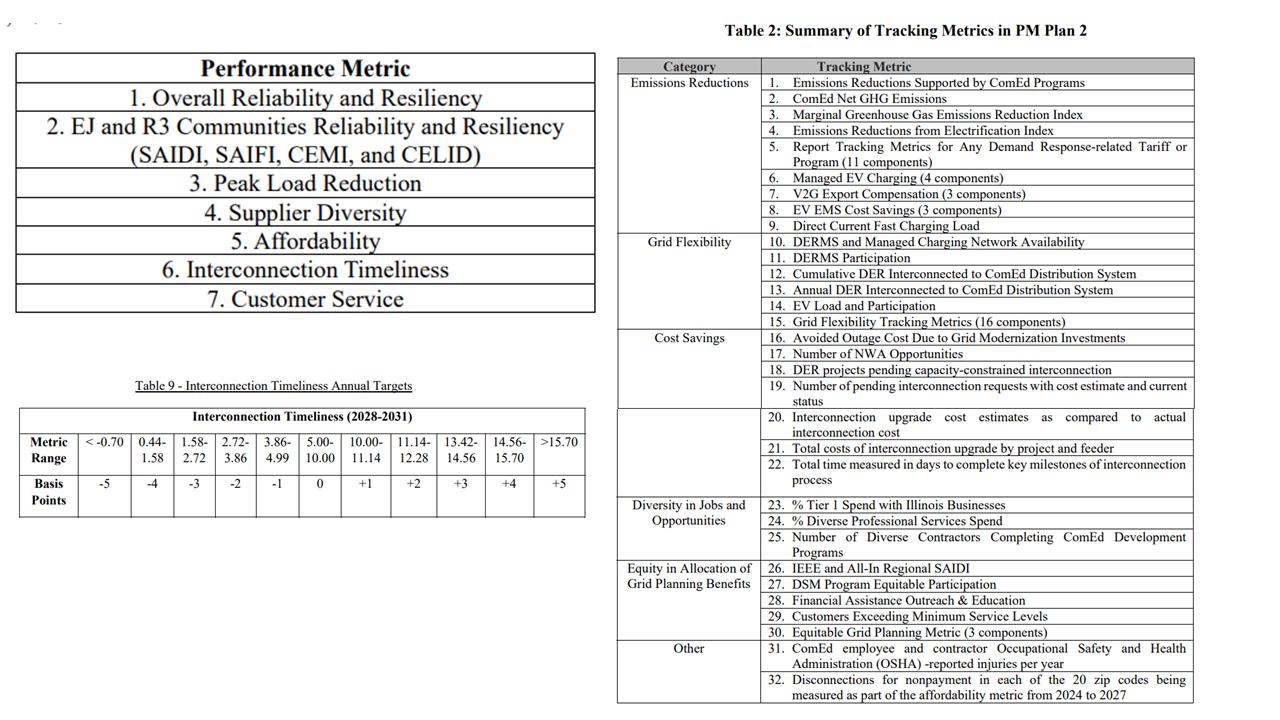 IL_ComEd_PerformanceMetrics_combinedimage