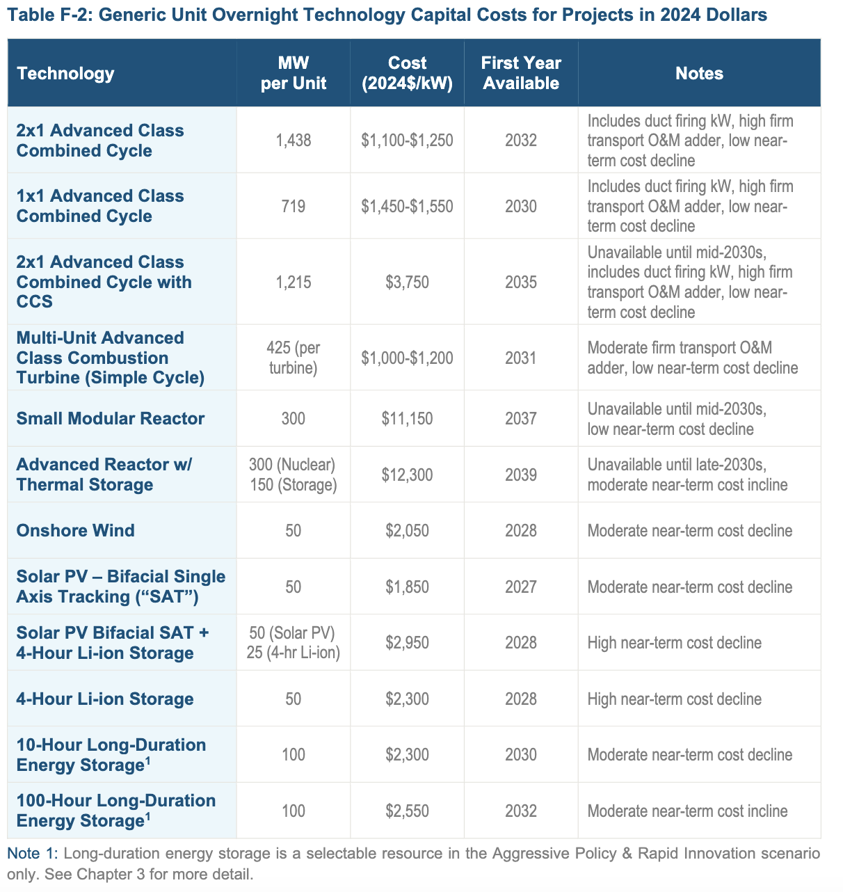 IN_DEI_Generic_Capital_Costs