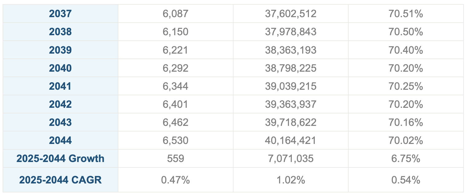 IN_DEI_Projected_Load_Factor_2