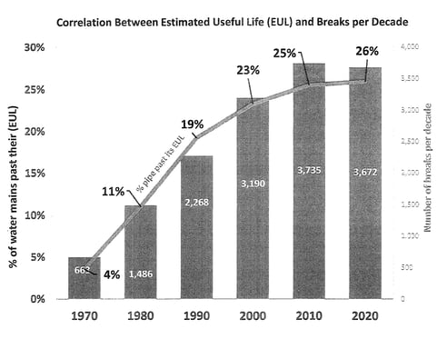IN_Fort_Worth_EUL_Exceedance