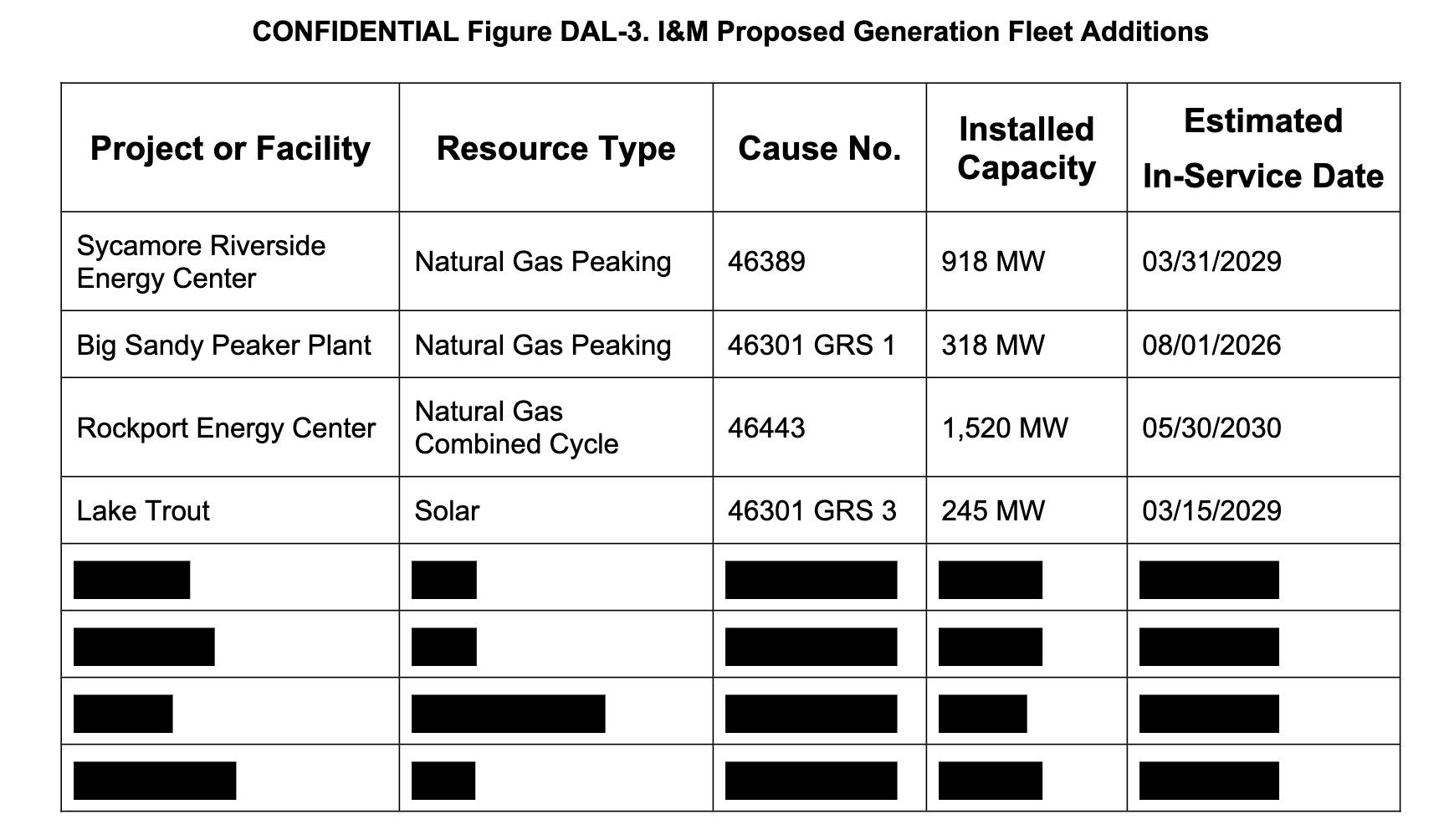 IN_I&M_Proposed_Generation_Fleet_Additions
