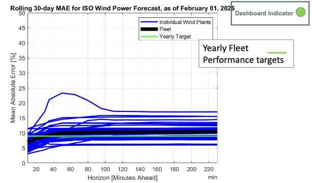 ISO-NE_Wind_Short_Term_MAE_LowRes