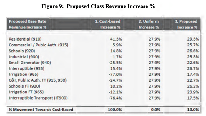 KS_Atmos_Energy_Percent_Gas-Rate_Increases