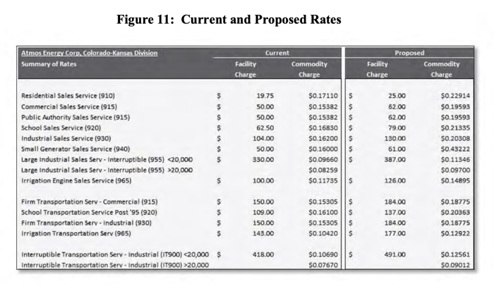 KS_Atmos_Energy_Proposed_Gas_Rates