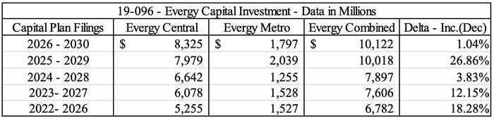 KS_Evergy_Cap_Expenditures_2026-2030