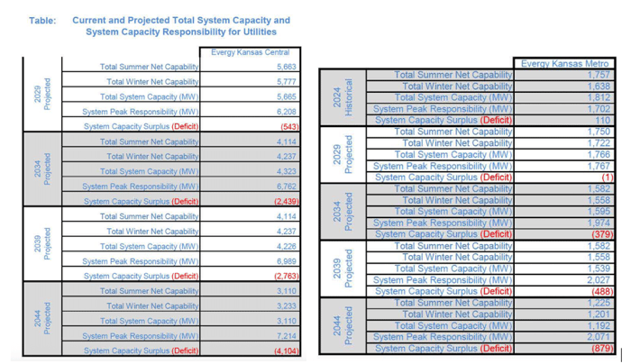 KS_Evergy_CentralvMetro