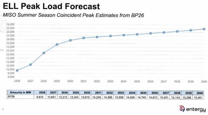 LA_ELL_PeakLoad_lolores