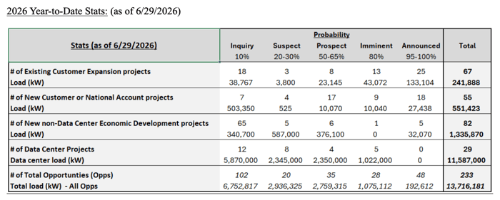 LG&E_KU_2026_Load_Pipeline