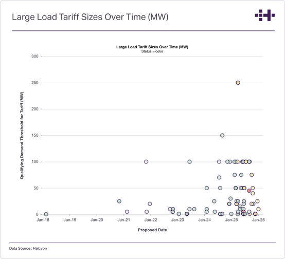 LLTT - March 23 2026