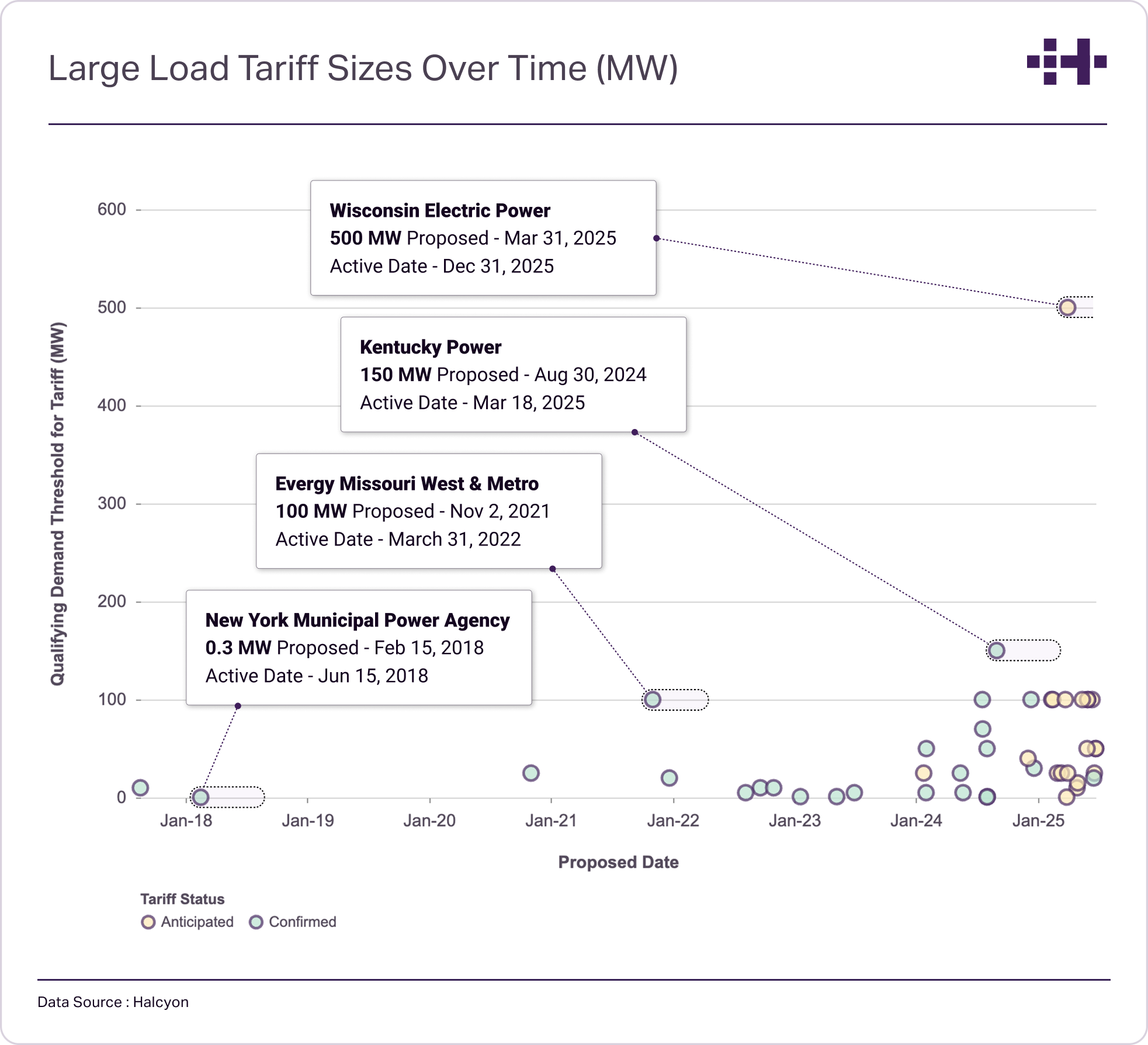 LLTT_ chart- blog
