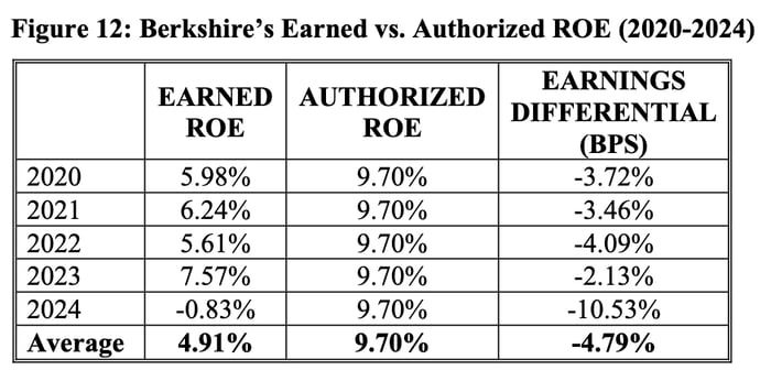 MA_Berkshire_Gas_Under_recovered_ROEs