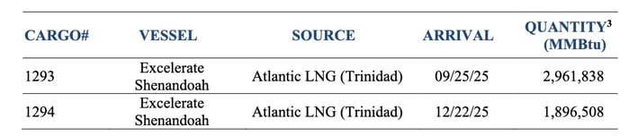 MA_Distrigas_LNG_Deliveries