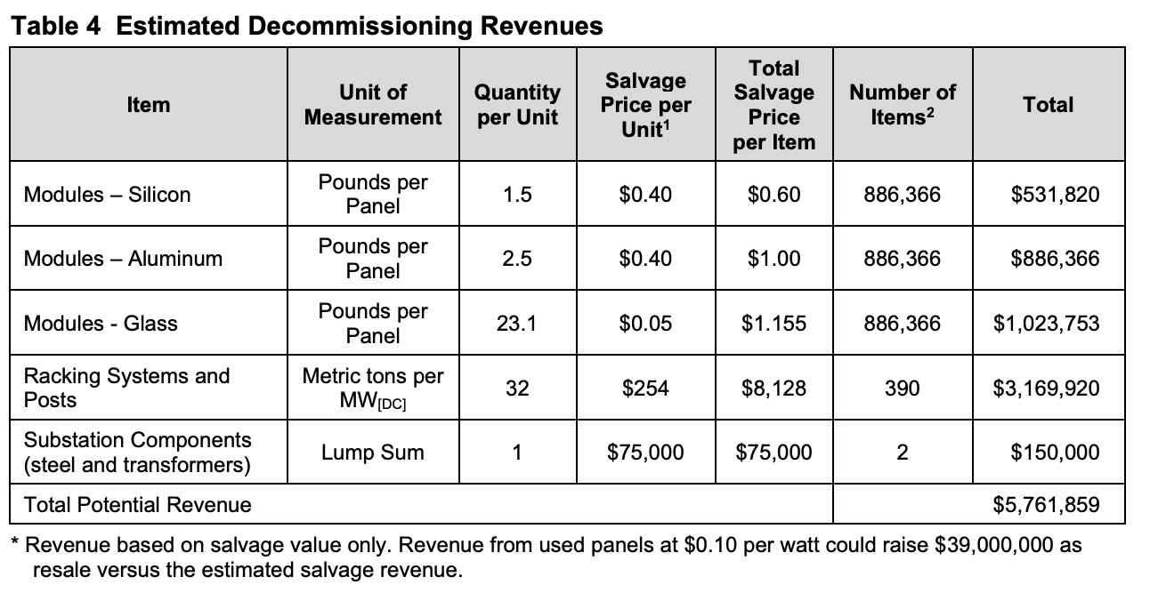 MD_Jade_Solar_Decommissioning_Revenues