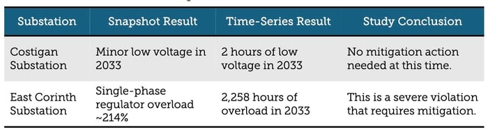 ME_Versant_Power_Snapshots