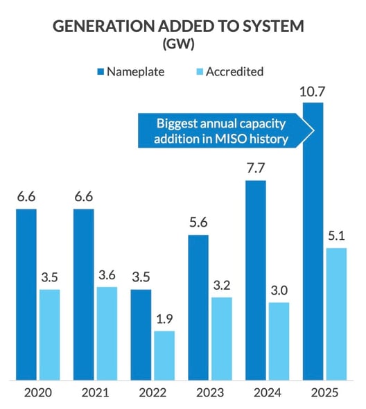 MISO_2025_Capacity_Additions
