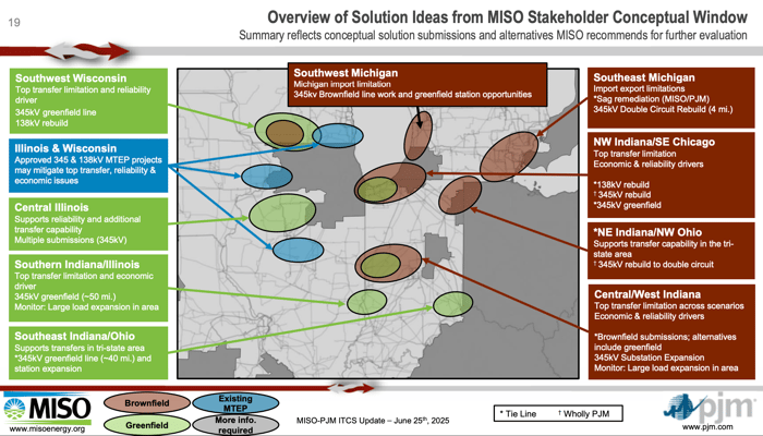MISO_PJM_Interregional_Transfer_Conceptual_Solutions