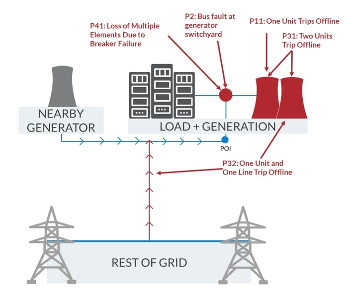 MISO_ZGIA_Contingency_Analysis