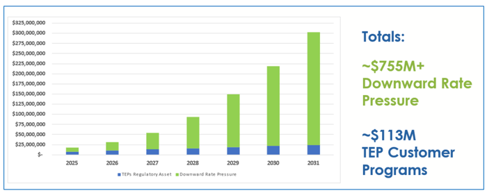 MI_Consumers_Energy_TEP_Customer_Rates