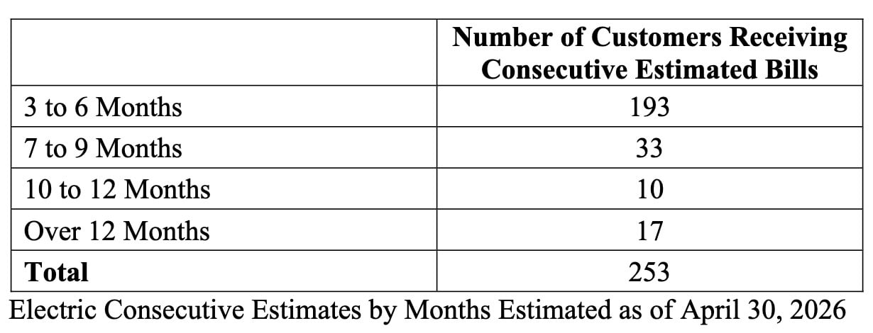 MI_Consumers_Estimated_Counts