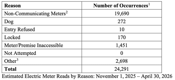 MI_Consumers_Estimated_by_Reason