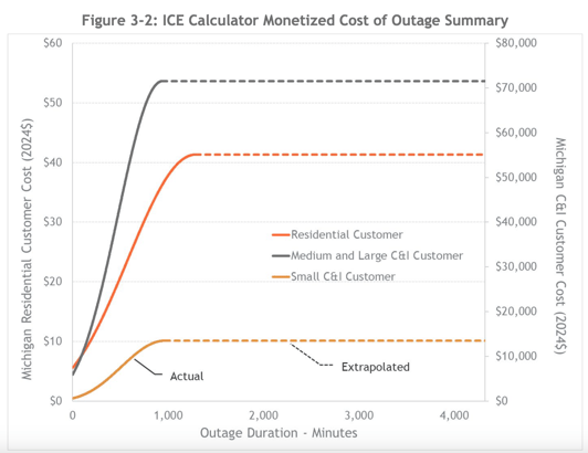 MI_DTE_1898_ICE_Calculator