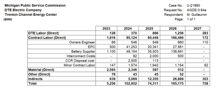 MI_DTE_Trenton_BESS_Cost_Forecasts_Updated