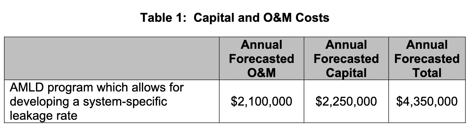 MN_MERC_AMLD_Estimates