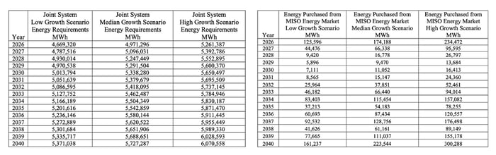 MN_Minnkota+NMPA_IRP