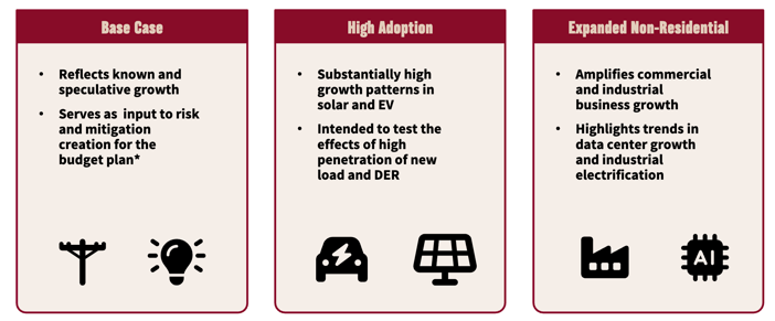 MN_Xcel_Forecast_Scenarios