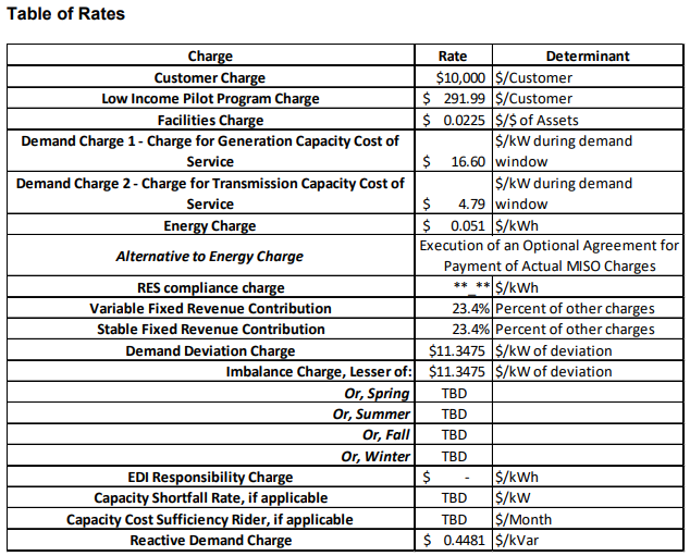 MO_Ameren_LLCS_StaffRecRate