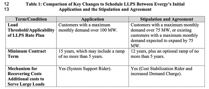 MO_Evergy_LLPS_Changes_1