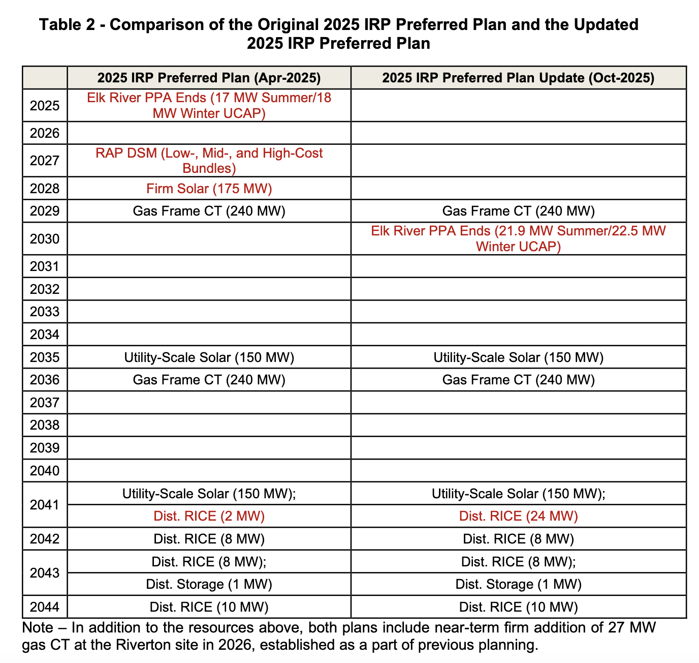 MO_Liberty_IRP_Preferred_Plan_Oct_Update