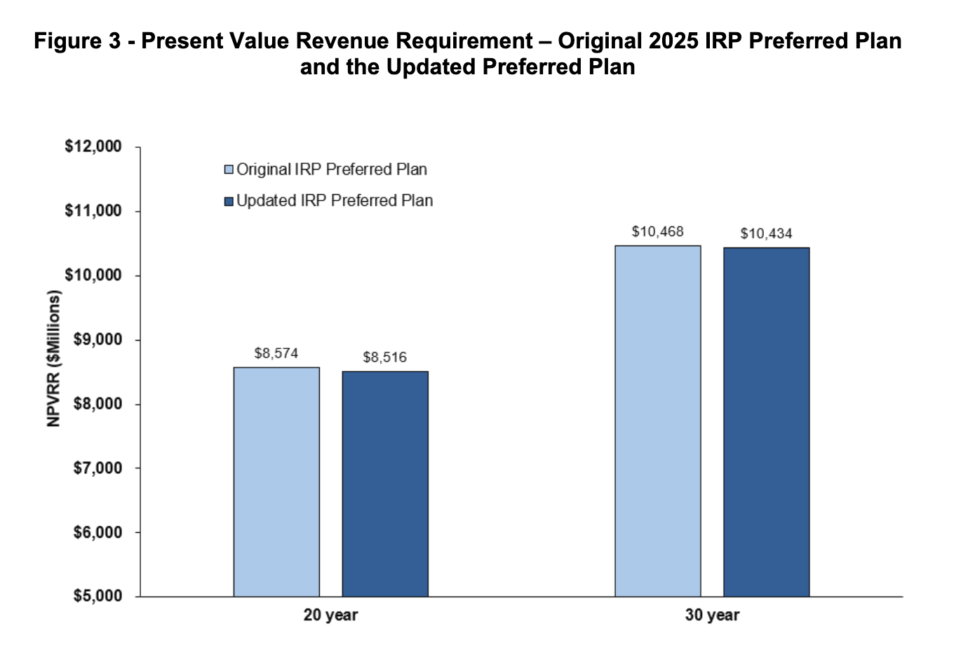 MO_Liberty_Preferred_Plan_Updated_PVRR
