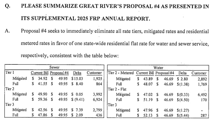 MS_GreatRiver_FRP_Proposal4
