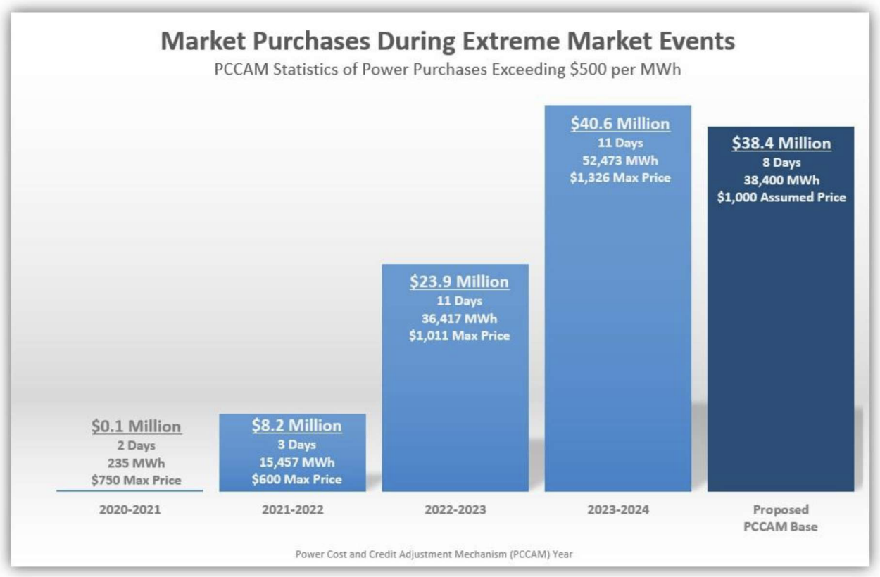 MT_NorthWestern_Market_Purchases_PCCAM