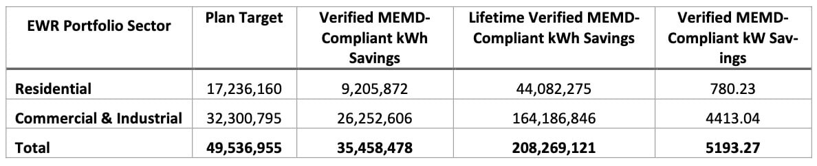 Michigan_I&M_2025_EWR_Achievements