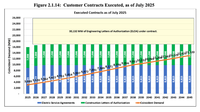 NC_Dominion_Fig2.1.14