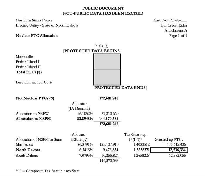 ND_Xcel_Nuclear_PTC_Refunds