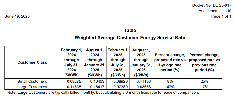 NH_Eversource_WeightedAvgCustomerEnergyServiceRate